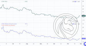 04 etoro wycena