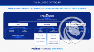 12 Plus 500 dane platforma