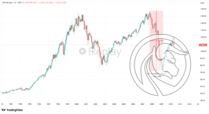 2008 subprime