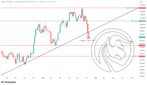 BTC