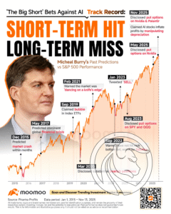 Michael Burry
