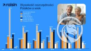 Wysokość oszczędności Polaków a wiek