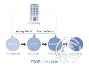 esop