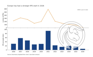 1 europa ipo 2026