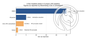 2 europa ipo