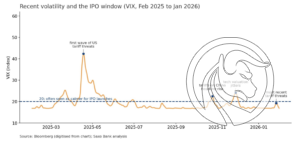 3 zmiennosc a ipo