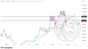 BTC