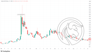 VIX
