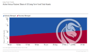 active vs passive