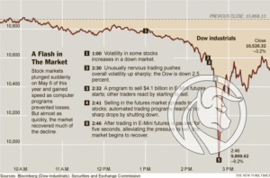 flash-crash-dow-popup