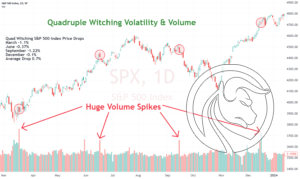 quad witching