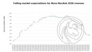 1 przychody novo nordisk