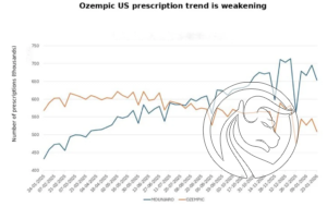 3 ozempic trend