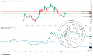 HYPEBTC
