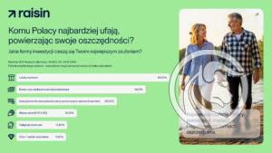 Komu Polacy najbardziej ufają, powierzając swoje oszczędności_