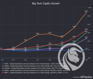 capex