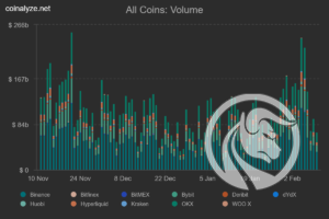 coinalyze_allcoins_volume (1)