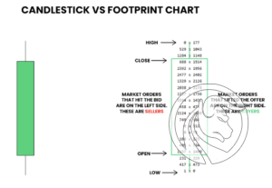 footprint chart