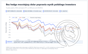 2 bez hedge usdpln