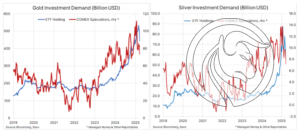 3 metale etf wykres saxo marzec