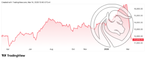 DFM Real Estate Index