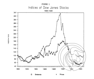 DOW