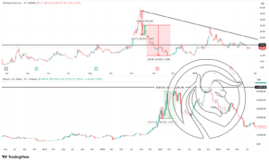 USRBTC