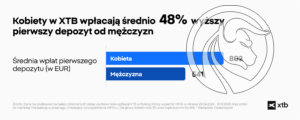 kobiety depozyt