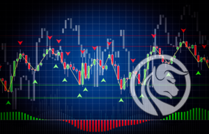 konfluencja w tradingu