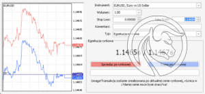 take profit metatrader 4