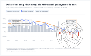 1 dallas fed nfp
