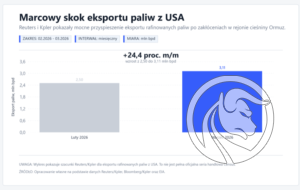 1 eksport paliw usa