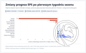 1 zmiany prognoz eps