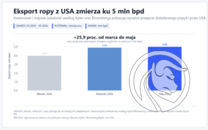 2 eksport ropy usa