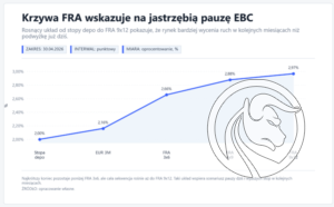 2 krzywa fra