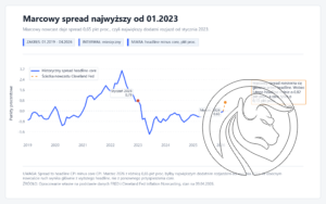 2 marcowy spread
