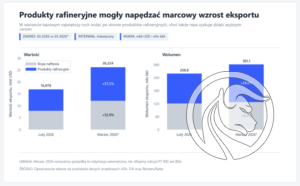 2 produkty rafineryjne