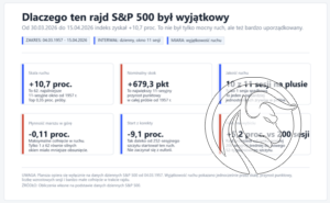 2 sp500 statystyki