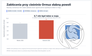 3 ciesnina ormuz zaklocenia