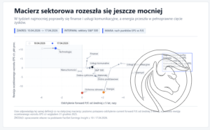 3 macierz sektorowa