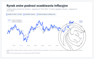 breakeven_inflation_fred_2026-04-29