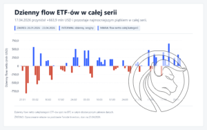 btc_spot_etf_daily_total_from_2026-01-26_cmc