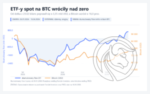 btc_spot_etf_total_vs_price_cmc