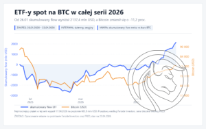 btc_spot_etf_total_vs_price_from_2026-01-26_cmc