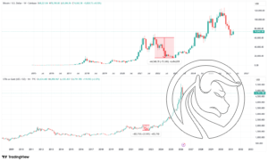 btcxau