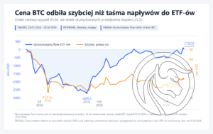 cena btc odbila etf