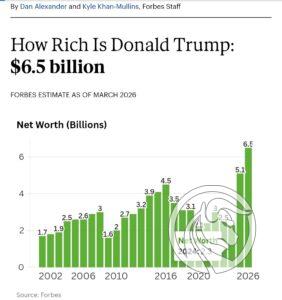 donald trump majatek