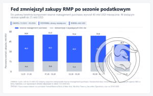 fed_rmp_monthly_schedule_cmc_2026-04-29