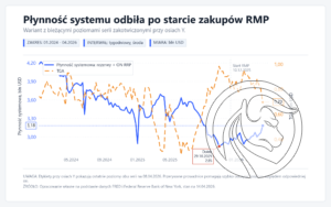 fed_system_liquidity_tga_axis_labels_cmc