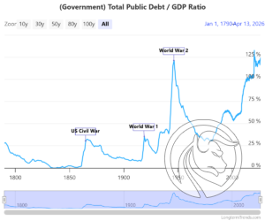 government-total-public